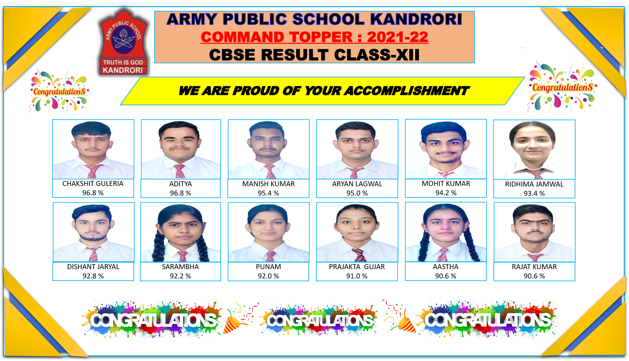 Result - Army Public School Kandrori